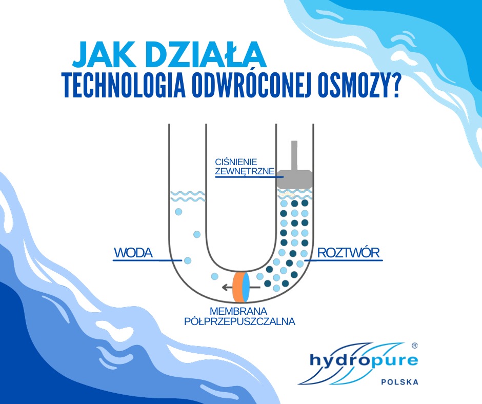 Jak działa technologia odwróconej osmozy – schemat działania
